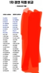 [잡담] 보플 직캠 순위 - 인스티즈(instiz) 연예 카테고리