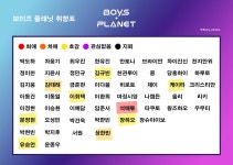 [잡담] 보이즈플래닛 내 취향표 9픽 공유!! - 인스티즈(instiz) 연예 카테고리