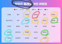 [잡담] 보이즈플래닛 28인 취향표 공유 ! - 인스티즈(instiz) 연예 카테고리