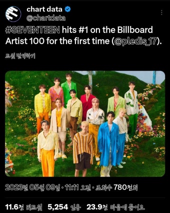 [잡담] 헐 세븐틴 빌보드 아티스트 1위래 - 인스티즈(instiz) (K)POP/예능 카테고리 [잡담] 헐 세븐틴 빌보드 아티스트 1위래
