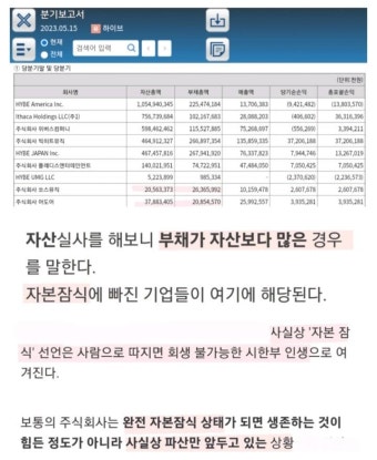 [마플] 르세라핌 적자때문에 하이브의 쏘스뮤직 자본잠식상태에 잠겨 - 인스티즈(instiz) 연예 카테고리