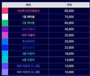 좌석 질문!!! - 인스티즈(instiz) 최강야구 카테고리 좌석 질문!!!