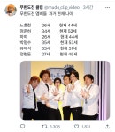 무한도전 당시 노홍철 나이 26살이었대 - 인스티즈(instiz) 연예 카테고리 무한도전 당시 노홍철 나이 26살이었대