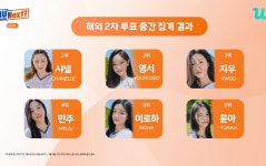 [정보/소식] 실시간 공개된 알유넥스트 상위권 투표 순위 - 인스티즈(instiz) 연예 카테고리