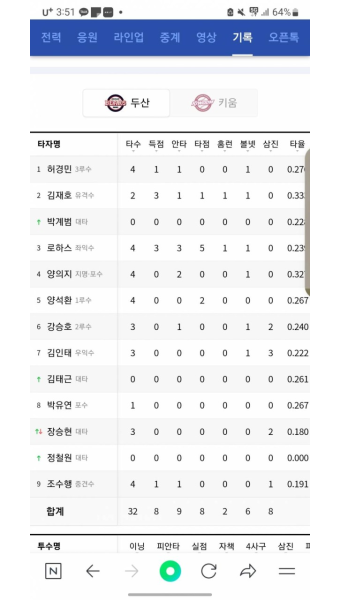 정철원 선수 타자로도 나와...? - 인스티즈(instiz) 두산 카테고리 [잡담] 도리들아 이거 머야?? 정철원 선수 타자로도 나와...?