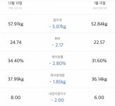 [잡담] 한달 다욧 5키로 감량 했따! - 인스티즈(instiz) 일상 카테고리