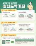 청년도약 1260만원을 한번에 넣어놓고 달달마다 70만원을 넣으면... - 인스티즈(instiz) 일상 카테고리 청년도약 1260만원을 한번에... 