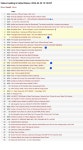 [정보/소식] 르세라핌 미국 인동 10/14/20/22 - 인스티즈(instiz) 연예 카테고리