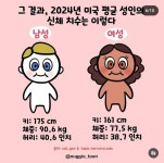2024년 미국 평균 몸무게 봐.... - 인스티즈(instiz) 일상 카테고리 2024년 미국 평균 몸무게 봐....