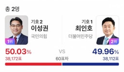 [잡담] 사하구 바꼈다 ㅠ - 인스티즈(instiz) 일상 카테고리