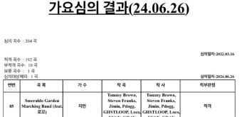 [잡담] 지민 선공개곡 심의 나왔는데 - 인스티즈(instiz) 연예 카테고리