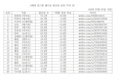 4세대 여돌 웨이보 팔로워? 보는데 원영이 쩐다 - 인스티즈(instiz) 연예 카테고리 4세대 여돌 웨이보 팔로워? 보는데 원영이 쩐다