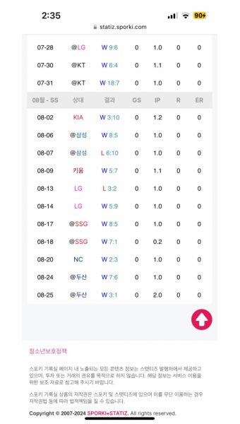 [잡담] 상원이 8월 mvp 후보 어떻게 생각해?? - 인스티즈(instiz) 한화 카테고리