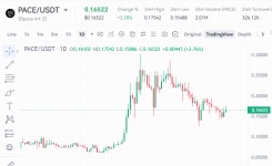 [코인] 단타로 13% 먹었다 ㅎㅎ - 인스티즈(instiz) 코인 카테고리