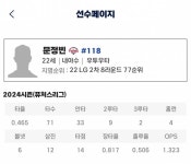 [잡담] 엘지 문씨 유망주 한명 더 찾았습니다 - 인스티즈(instiz) 야구 카테고리