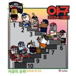 지금의 순위 - 인스티즈(instiz) 야구 카테고리 지금의 순위