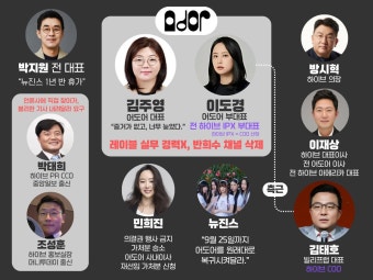 [마플] 방시혁 박지원 이재상 박태희 조성훈 김태호 김주영 이도경... [마플] 방시혁 박지원 이재상 박태희 조성훈 김태호 김주영 이도경