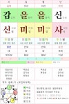 [잡담] 요즘 진로 고민 있는데 내 사주도 봐줘 ㅜㅜ - 인스티즈(instiz) 일상 카테고리
