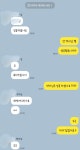 약국 다니는데 약사님한테 톡옴ㅋㅋㅋㅎㅋㅋㅋㅋ - 인스티즈(instiz) 연예 카테고리 약국 다니는데 약사님한테 톡옴ㅋㅋㅋㅎㅋㅋㅋㅋ