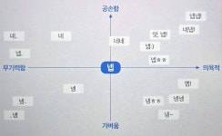 직장인들아 넵 이라고 대답할때 이 그래프 보고 답해, 공손함과 의욕을 그래프화했어 - 인스티즈(instiz) 일상 카테고리 직장인들아 넵 이라고... 