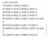 롯데영등포톰맥캔 | 용량 정리하다 만난 - 인스티즈(instiz) 롯데 카테고리 용량 정리하다 만난