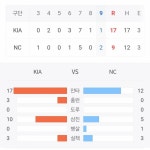 창원 구경하러갔는데 끝났다 - 인스티즈(instiz) 야구 카테고리 창원 구경하러갔는데 끝났다