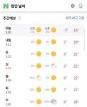 [잡담] 천안 다음주 날씨 24도야 ㄷㄷㄷ - 인스티즈(instiz) 일상 카테고리