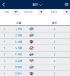 현시점 홈런 1위 - 인스티즈(instiz) 야구 카테고리 현시점 홈런 1위