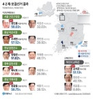[정보/소식] 4.2 기초단체장 재보궐선거 결과 - 인스티즈(instiz) 연예 카테고리 [정보/소식] 4.2 기초단체장 재보궐선거 결과