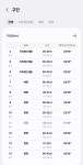 [잡담] 수영배우면서 젤 재밌는거 - 인스티즈(instiz) 일상 카테고리