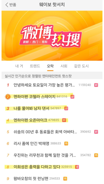 [정보/소식] 엔하이픈 코첼라 무대 중국 웨이보 인기글 - 인스티즈(instiz) 연예 카테고리
