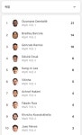 [잡담] 이강인 이번시즌 PSG 득점 5위 도움 4위 큰기회만듬 3위 기회창출 2위 - 인스티즈(instiz) 연예 카테고리