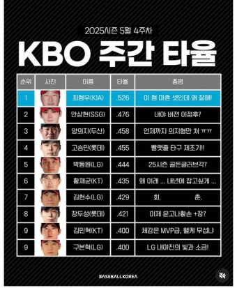 [잡담] 윤고나황손+장 - 인스티즈(instiz) 롯데 카테고리