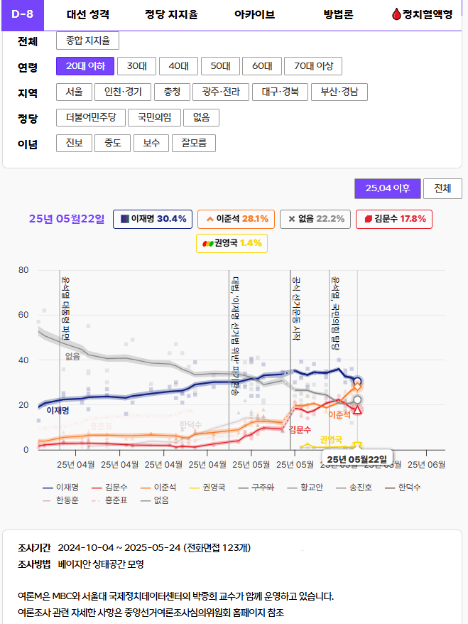 이준석, 전국 7.7% 득표율 인정…더 혁신해 나갈 필요