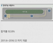 역대급으로 쉬웠던 레전드 운전면허 장내 기능시험 - 인스티즈(instiz) 일상 카테고리 역대급으로 쉬웠던 레전드 운전면허 장내 기능시험