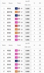 [정보/소식] 창원이 좋아 🩵 - 인스티즈(instiz) 야구 카테고리
