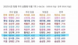 득악박😈 - 인스티즈(instiz) NC 카테고리 득악박😈