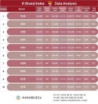 케이 브랜드 지수 배우 부문 탑10 - 인스티즈(instiz) 드영배 카테고리 케이 브랜드 지수 배우 부문 탑10