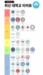 2025년 대학 순위라는데 맞아? - 인스티즈(instiz) 일상 카테고리 2025년 대학 순위라는데 맞아?