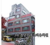 서울시 원비비싼 유치원 순위 - 인스티즈(instiz) 이슈 카테고리 서울시 원비비싼 유치원 순위