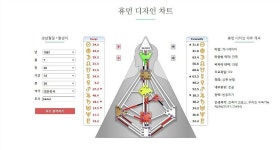휴먼디자인 이라고 아시나요? - 인스티즈(instiz) 이슈 카테고리 휴먼디자인 이라고 아시나요?