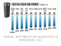 리빙포인트:북한이 핵을 쏠땐 숭실대입구역으로 가면 살아남을수있다 - 인스티즈(instiz) 이슈 카테고리 리빙포인트:북한이 핵을 쏠땐... 