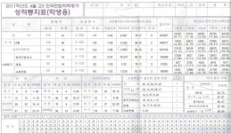 흔한 인문계고 반1등 성적표.jpg - 인스티즈(instiz) 이슈 카테고리