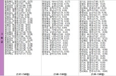 2016년 75개 시단위 기초단체중 종합청렴도 42위, 외부청렴도 16위, 내부청렴도 66위 - 인스티즈(instiz) 이슈 카테고리 이재명의 성남시.... 