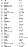 양심치과 명단 - 인스티즈(instiz) 이슈 카테고리 양심치과 명단