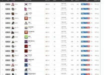 실시간 오버워치 세계랭킹.jpg - 인스티즈(instiz) 이슈 카테고리 실시간 오버워치 세계랭킹.jpg