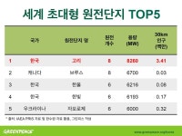 그린피스 트윗 - 인스티즈(instiz) 이슈 카테고리