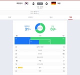 야! 독일 그만 울고 - 인스티즈(instiz) 이슈 카테고리