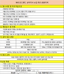 sk브로드밴드 기사님들에 대한 본사의 만행~! - 인스티즈(instiz) 이슈 카테고리
