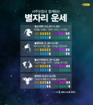 8.27.월.오늘의 날씨 - 인스티즈(instiz, 音思提资) 인티포털 [인티포털] 8.27.월.오늘의 날씨